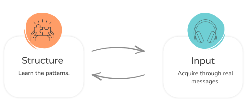 Learning Loop Diagram